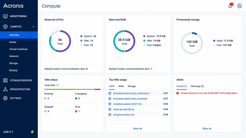 Vista de cómputo de Acronis Cyber Frame con procesadores, memoria y almacenamiento reservados, estado de las máquinas virtuales y alertas
