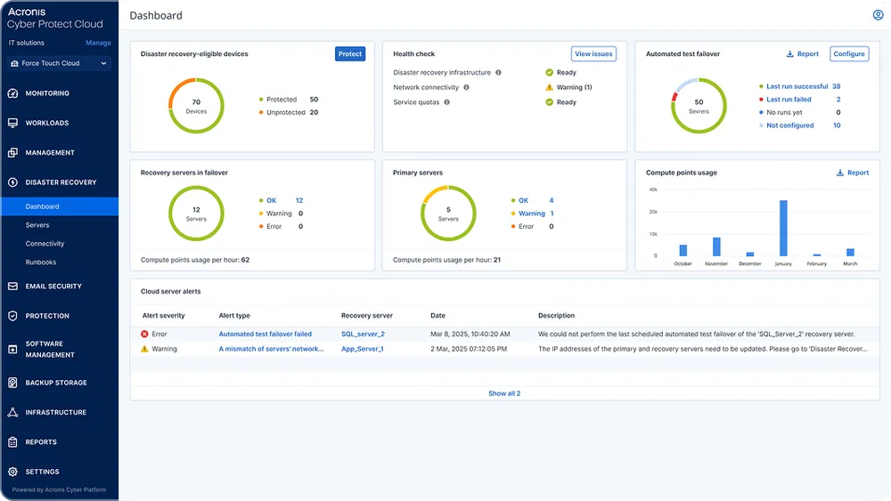 Tablero de recuperación ante desastres de Acronis con equipos protegidos, estado de la infraestructura, pruebas de conmutación y alertas