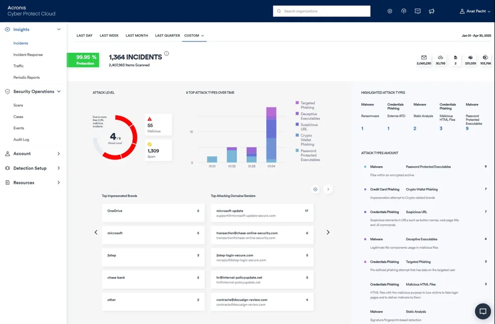 Panel de seguridad del correo de Acronis con incidentes, tipos de ataque, marcas suplantadas y dominios atacantes
