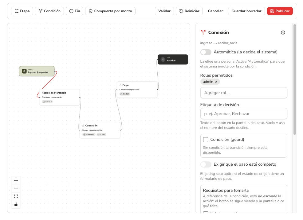 Diseñador visual de flujos de SX Flows con las etapas de un flujo de facturas unidas en un lienzo y el panel de una conexión con sus roles y condiciones